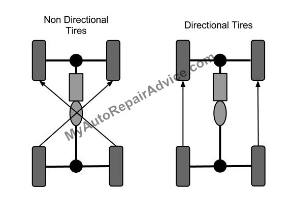 How to Rotate Tires Drawing