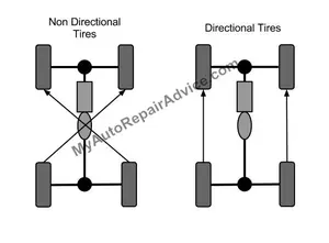 rotate-tires-drawing