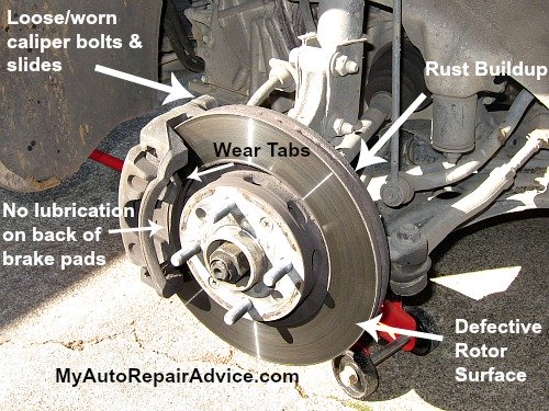 Squeaking Brakes Causes